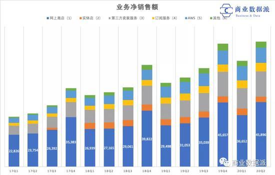 (制图:商业数据派)