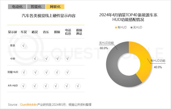 新能源汽车新三化产业链研究报告：国产销量占比达88%，月均出口超10万辆，供应链体系堪称“中国芯”……