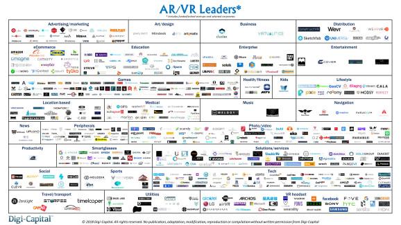 2018年4月AR/VR领先者