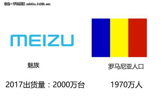 ▲魅族2017年出货量2000万