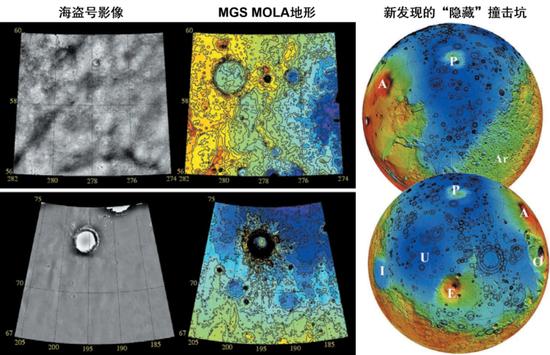 火星全球勘探者号(MGS)MOLA地形数据揭示的“隐藏”撞击坑。