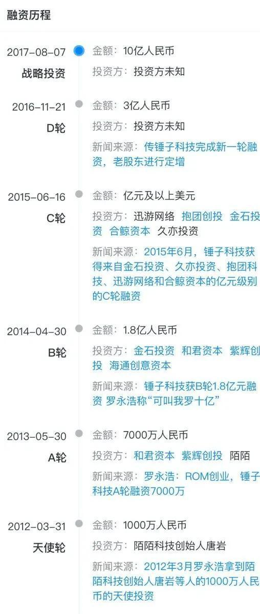 锤子科技融资历程,资料来源:企查查