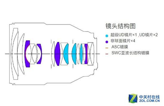 佳能RF28-70mm f/2在抗色散上下足了功夫,我们来看下具体表现