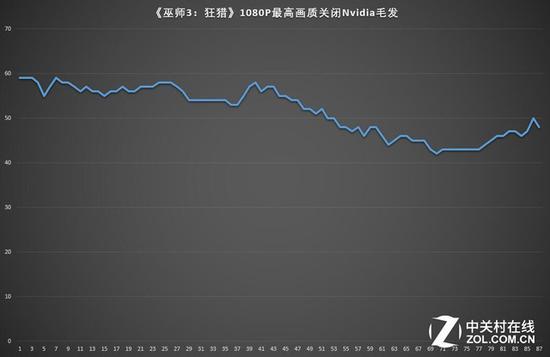 巫师3:狂猎