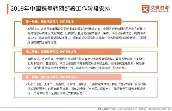 来源:艾媒咨询报告