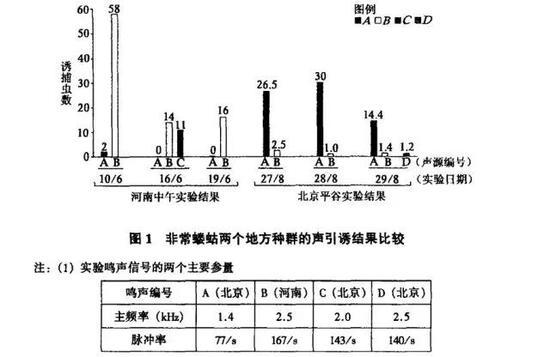 (图片来源:文献1)