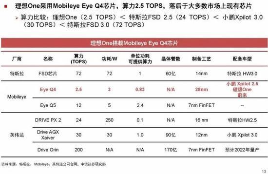 图 / 中信证券研报