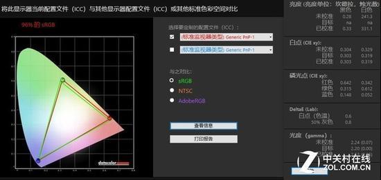 96%的sRGB