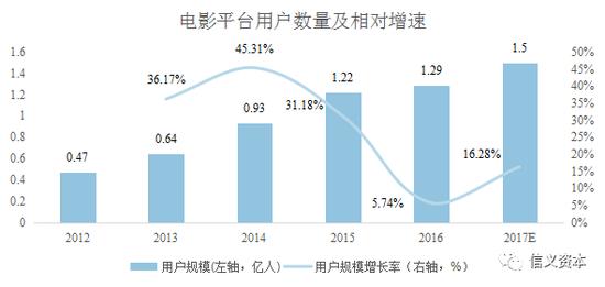 资料来源:海通证券、信义资本