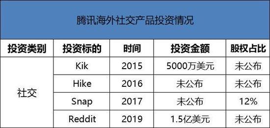 数据来源:Crunchbase 白鲸出海根据不完全公开信息统计