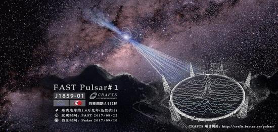 图9:FAST发现的第一颗脉冲星艺术想象图(上图)和第一颗毫秒脉冲星(下图,其脉冲周期约为5.19毫秒),图片来源:王培