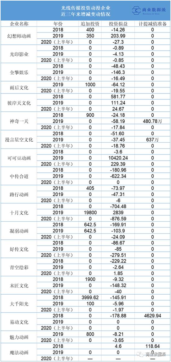 (梳理&制图:商业数据派)