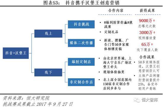 品牌案例:西安旅游
