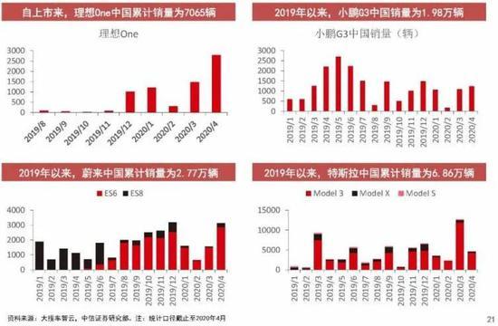 图 / 中信证券研报