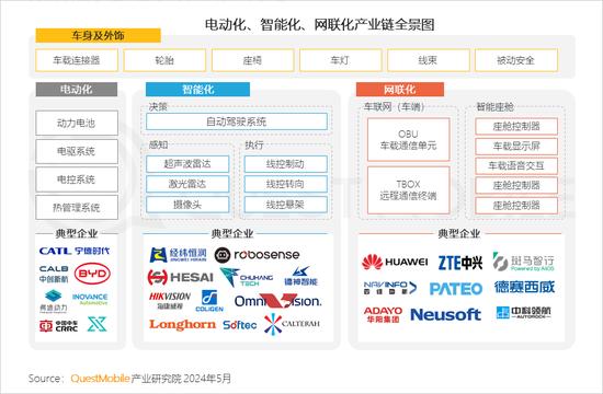 新能源汽车新三化产业链研究报告：国产销量占比达88%，月均出口超10万辆，供应链体系堪称“中国芯”……