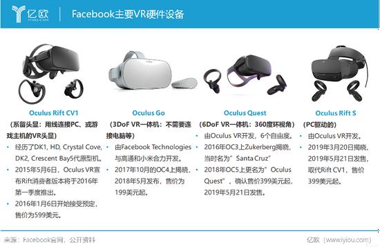 图源：亿欧网