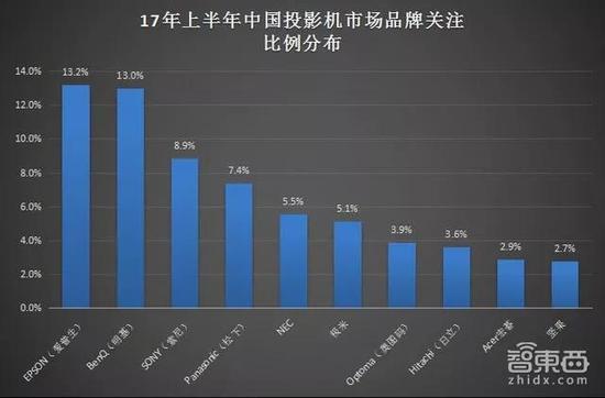 ▲数据来自公开网络