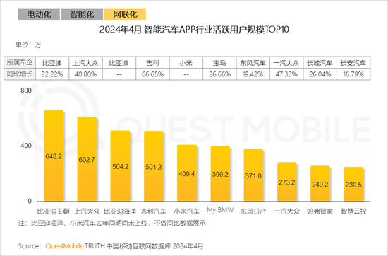 新能源汽车新三化产业链研究报告：国产销量占比达88%，月均出口超10万辆，供应链体系堪称“中国芯”……