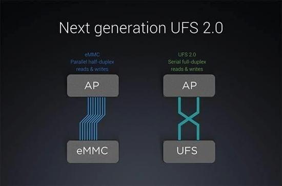 在以前USF对eMMC存储还算是”下一代标准“