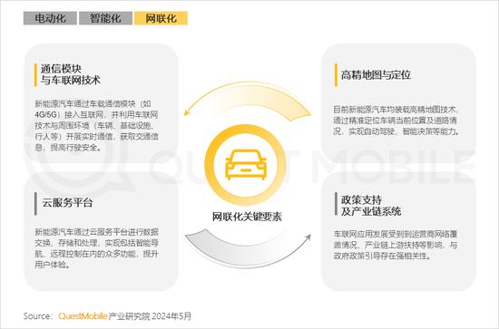 新能源汽车新三化产业链研究报告：国产销量占比达88%，月均出口超10万辆，供应链体系堪称“中国芯”……