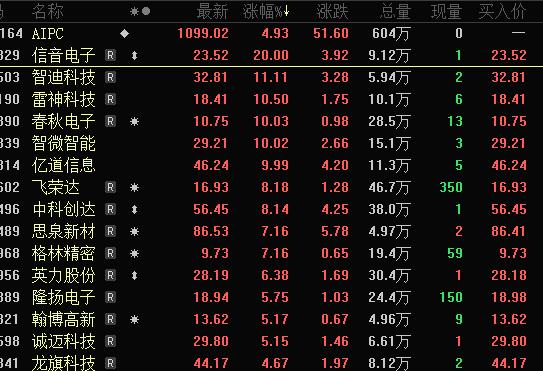 心态都崩了！连续1个月，共20个跌停板，这8股5月以来跌超60%！AI PC和手机板块爆发，业绩向好的概念股出炉