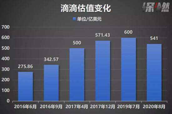 数据来源 / 天眼查、胡润研究院