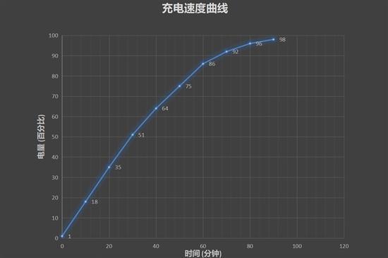 六、体验:flyme7漂亮好用 游戏3.0火力全开