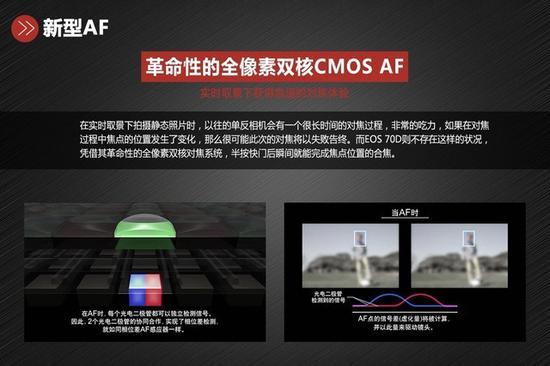佳能现有全像素双核已经足够好用,那么新的四核又会带来怎样的提升?
