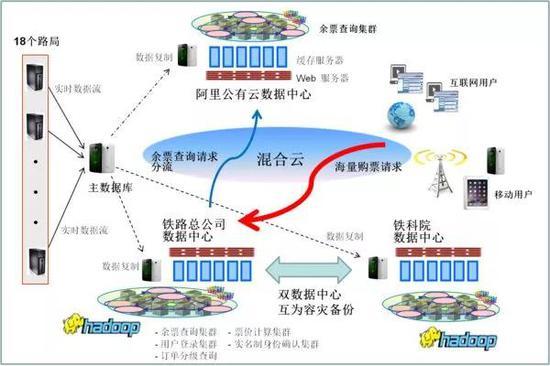 双方合作架构图(来源:网络)
