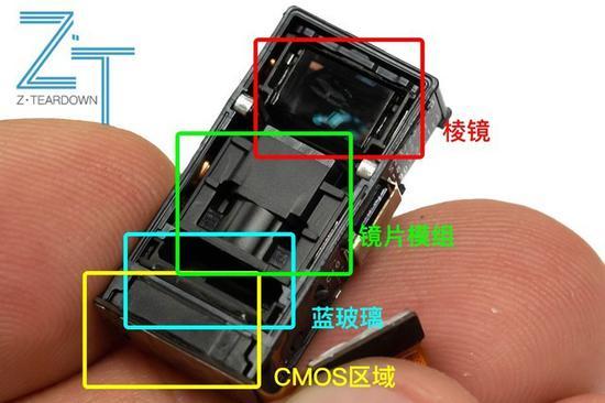 可以看到,模组内部包括CMOS、镜片模组和棱镜。
