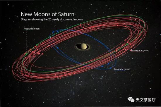 土星的新卫星(来源:NASA/JPL-Caltech/Space Science Institute/Paolo Sartorio/Shutterstock)