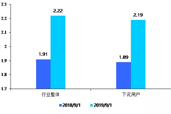 数据来源:QuestMobile,国泰君安证券研究