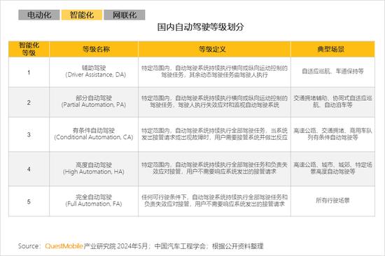 新能源汽车新三化产业链研究报告：国产销量占比达88%，月均出口超10万辆，供应链体系堪称“中国芯”……