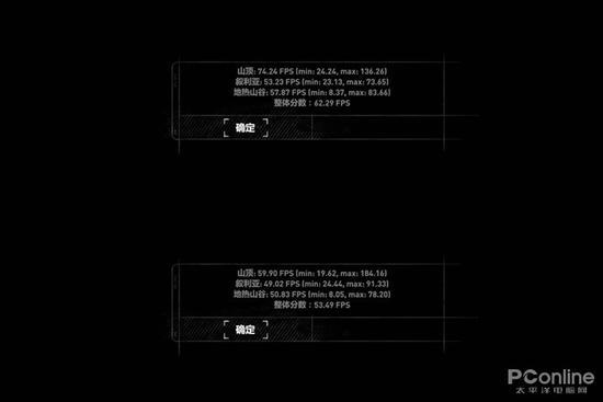 《古墓丽影:崛起》性能评估结果