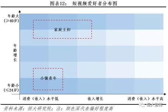 1.2?市场规模快速增长,下沉流量加油助推