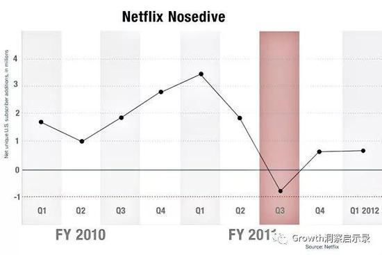 来源:Netflix