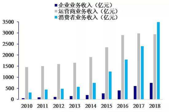 数据来源:Wind,国泰君安证券研究