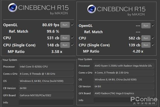 左:i5-8250U 右:Ryzen 5 2500U