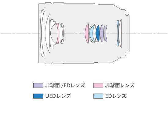 镜头结构示意图