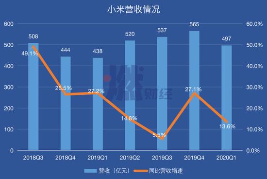 制图 / 燃财经