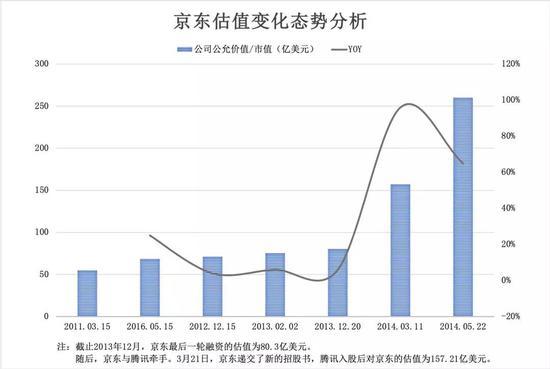 数据来源:美国SEC官网