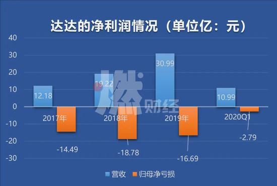 数据来源 / IPO招股书 制图 / 燃财经