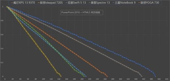 PPT 加网页循环测试结果