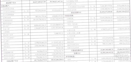 ▲奇瑞汽车2017年资产负债表
