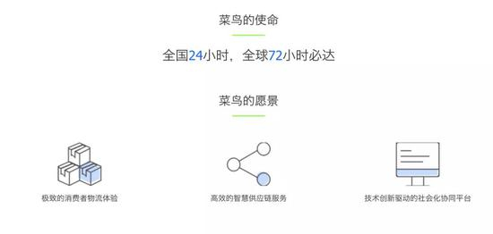 菜鸟官网的介绍
