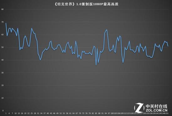 坦克世界1.0