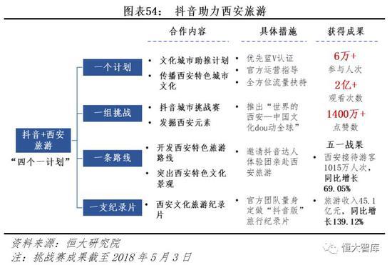 6.1.5?抖音的变现:广告收入前景可观,电商导流更添机遇