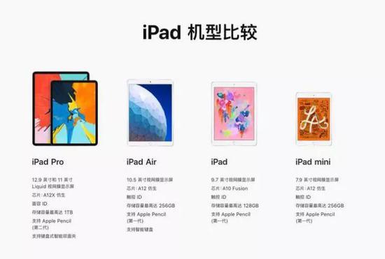 iPad产品矩阵