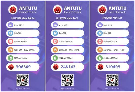 华为Mate 20系列跑分(图片源自安兔兔)