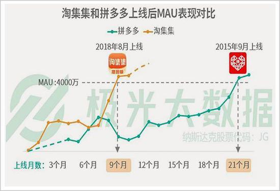 双方月活数据对比
